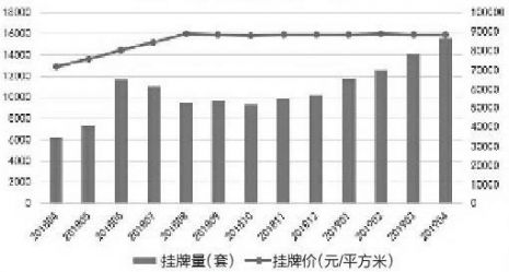 新房一房難求二手房冷冷清清  西安二手房為什么降溫了？